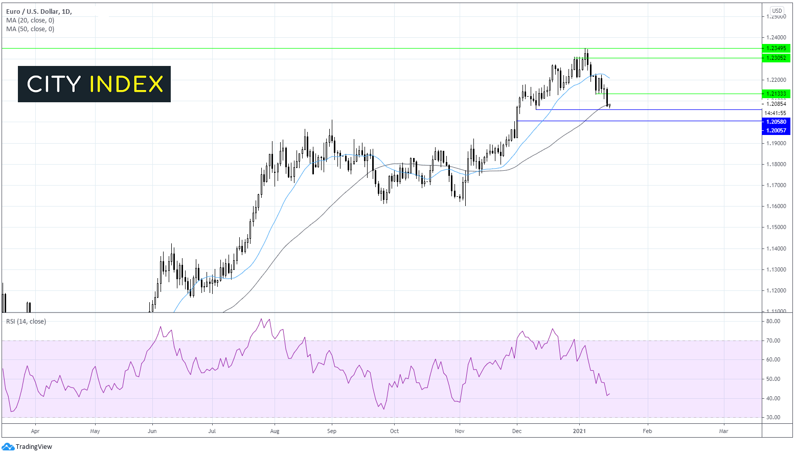 两种交易值得关注:富时指数、欧元/美元