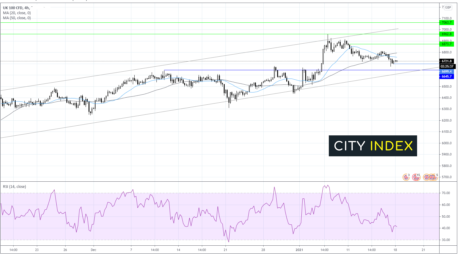 两种交易值得关注:富时指数、欧元/美元