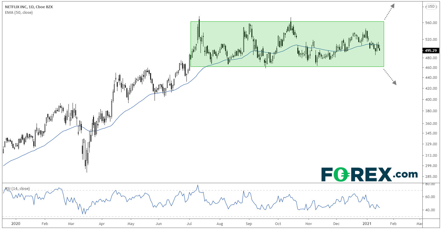 奈飞财报前瞻:能够应对“The Office”合约到期带来的损失吗?