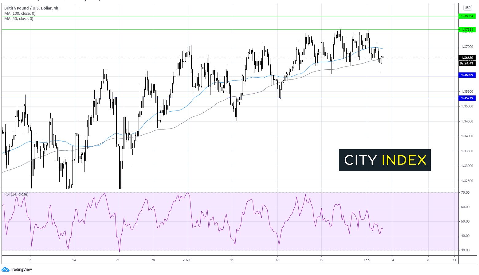 英国央行会议前瞻:不排除负利率,可能保持谨慎乐观