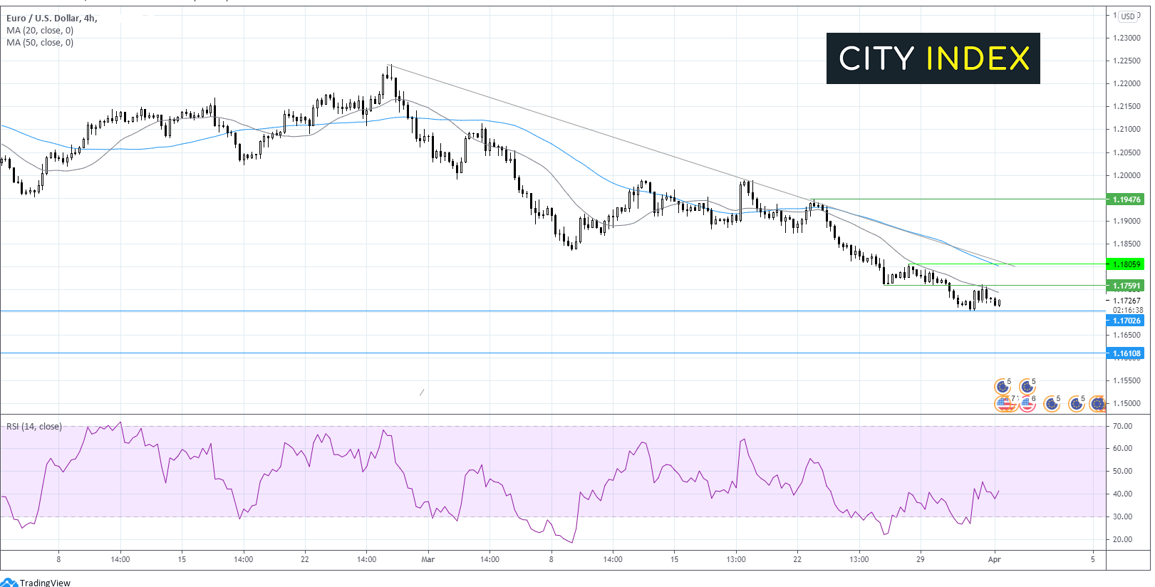 两种交易值得关注：欧元/美元、西德州中质原油