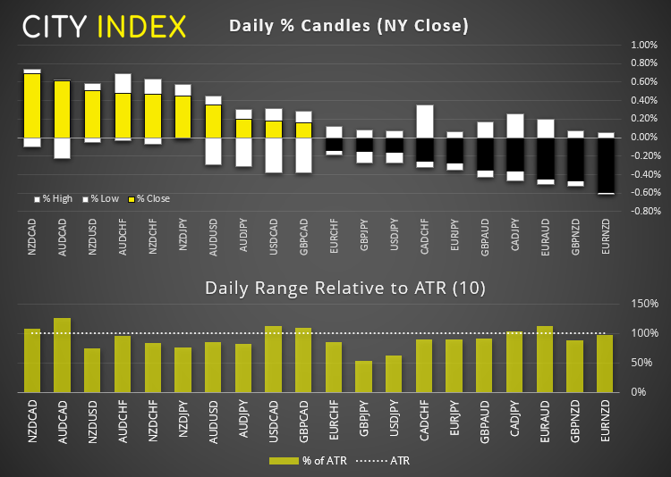 亚洲市场开盘报告:ASX200指数有望追随华尔街测试7100高位?
