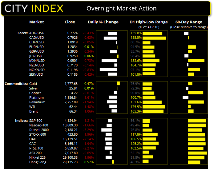 亚洲市场开盘报告:印度新冠病例数激增挫伤冒险情绪