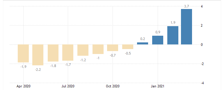 欧洲央行决策日艰,欧元/英镑冲高回落