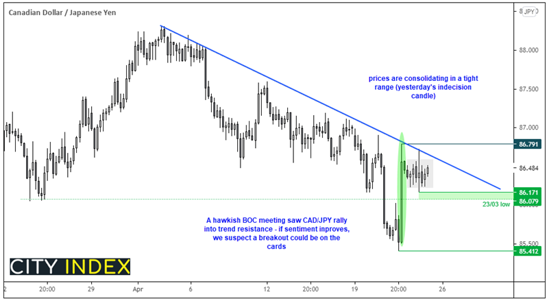 欧洲市场开盘:亚洲股市涨跌互见,欧洲股市开盘下挫,PMI揭晓在即