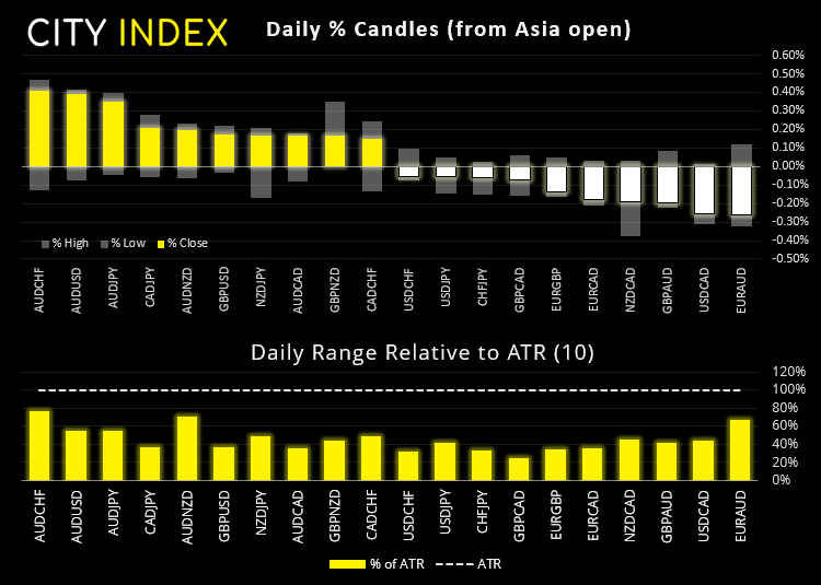 欧洲市场开盘:亚洲股市涨跌互见,欧洲股市开盘下挫,PMI揭晓在即