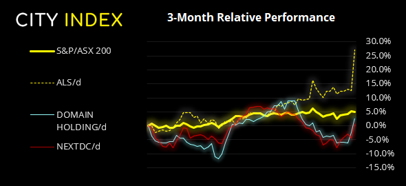 亚洲市场开盘报告:纽元冲高、加元多头获利回吐