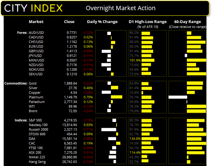 亚洲市场开盘报告:等待欧洲央行决议与美国CPI报告
