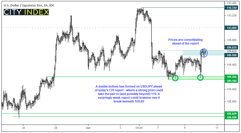 亚洲市场开盘报告:等待欧洲央行决议与美国CPI报告